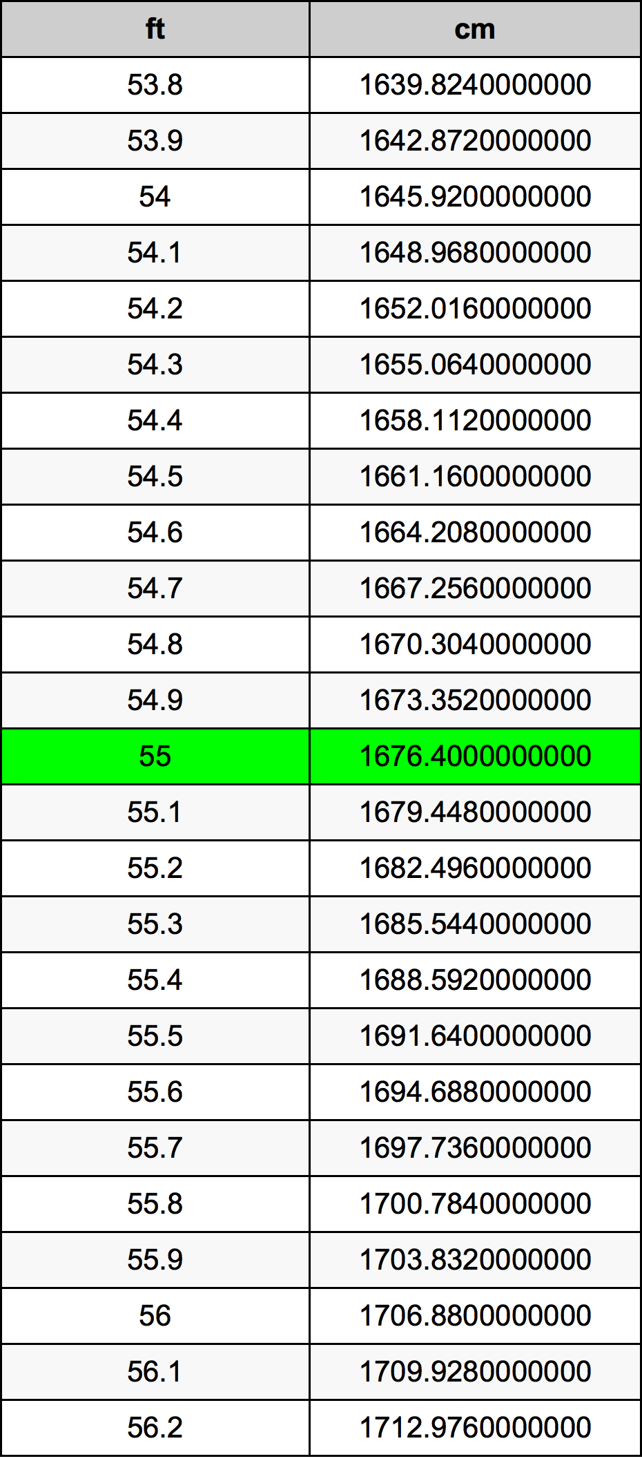 55 feet in cm