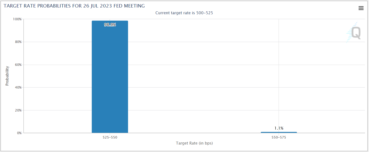 550 gbp to usd