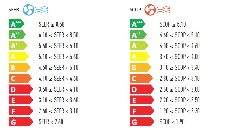 seer calificaciones