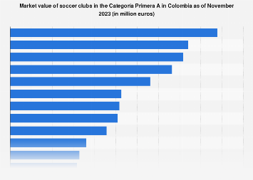 categoría primera a stats