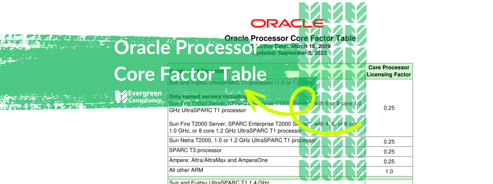 oracle core factor table 2018