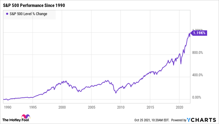 vanguard etf performance history