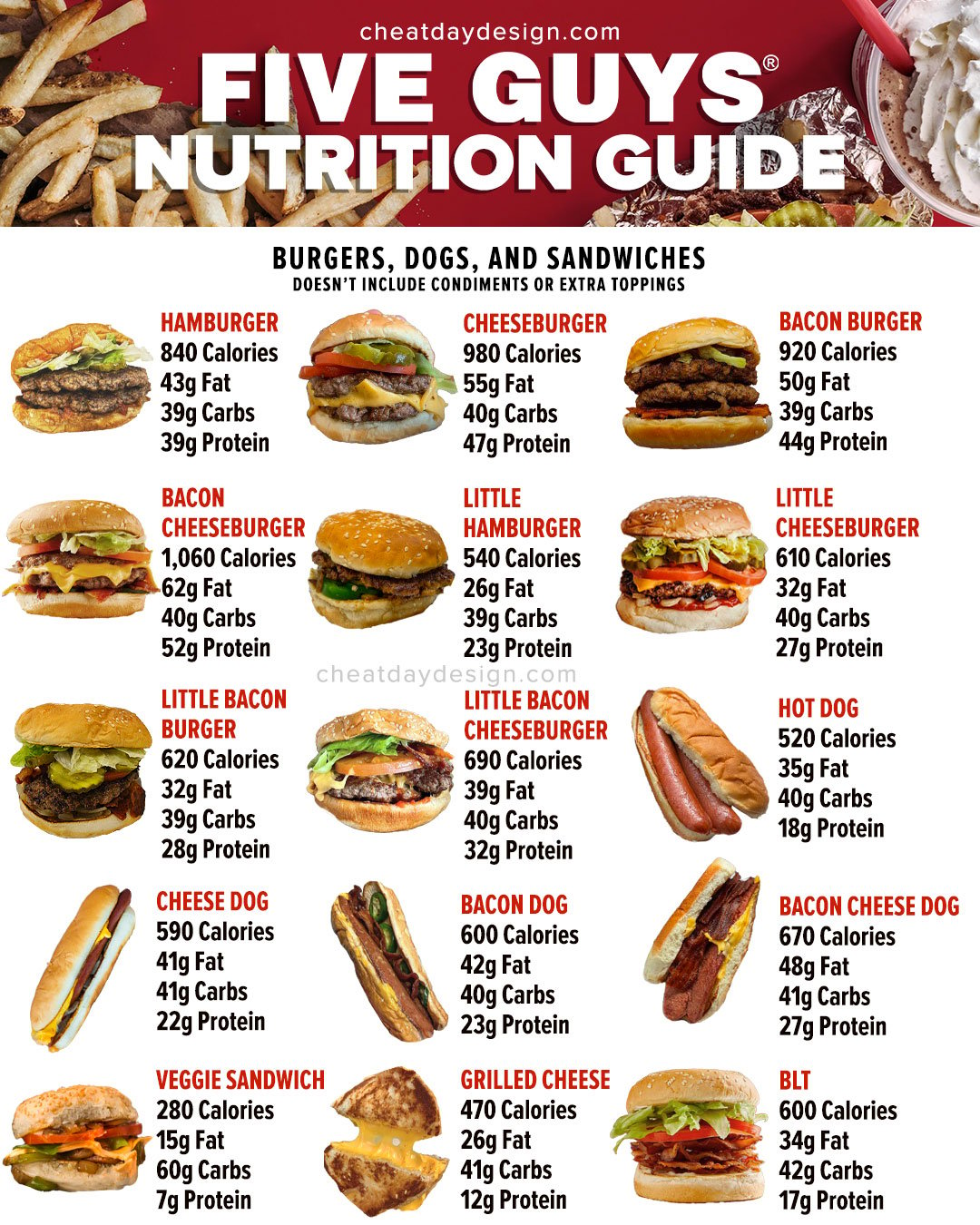 five guys calorie information