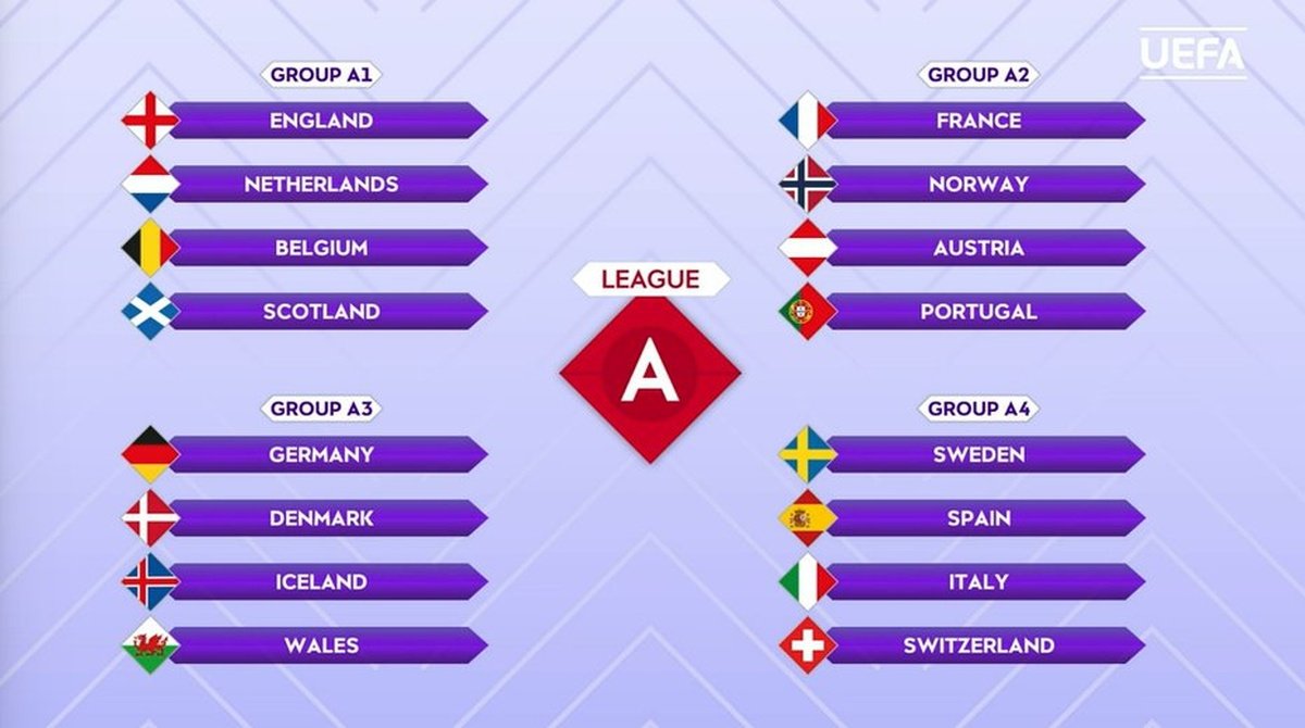 posiciones de liga de naciones femenina de la uefa