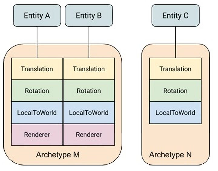 unity ecs