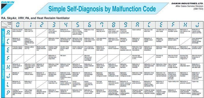 daikin troubleshooting guide pdf
