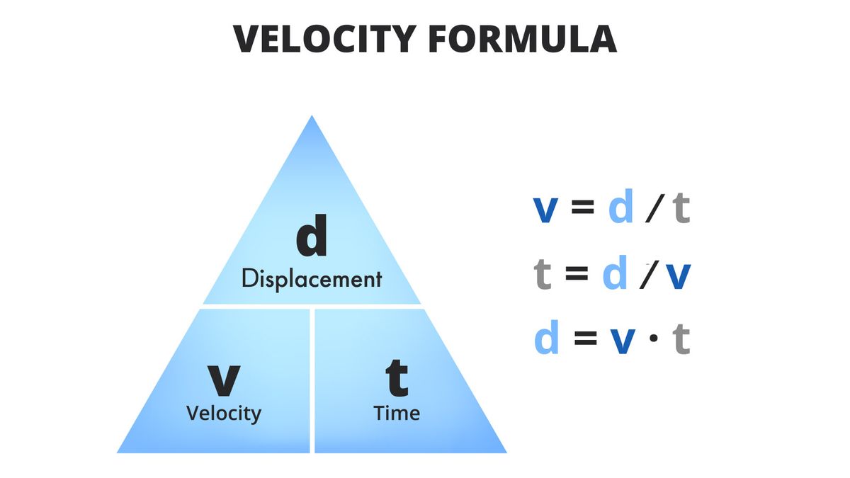 velocity is equal to