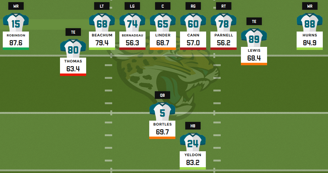 jaguars depth chart