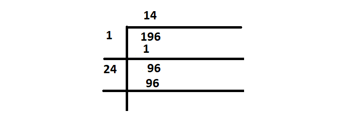 196 perfect square