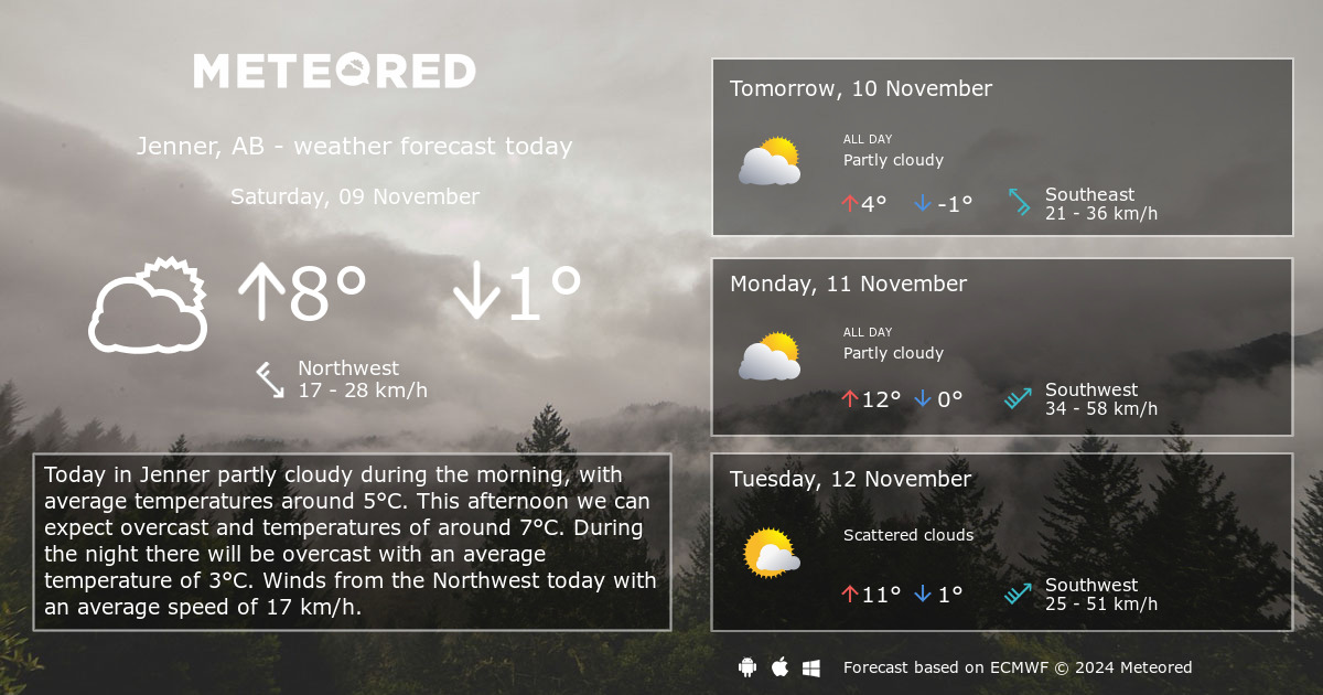 jenner ab weather