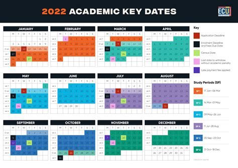 ecu semester dates 2023