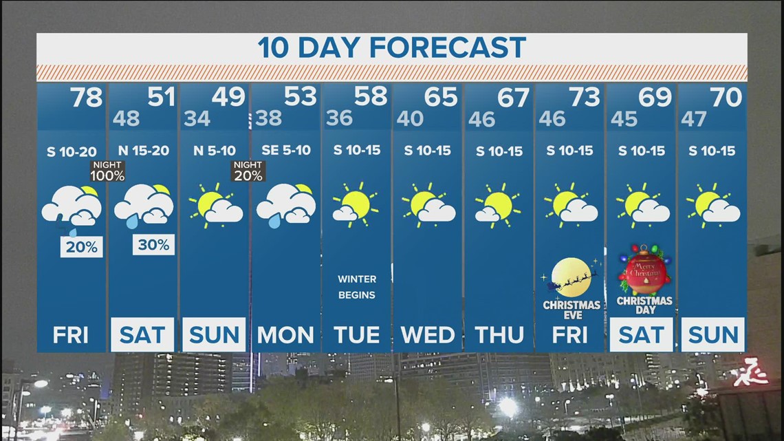 30 day forecast fort worth