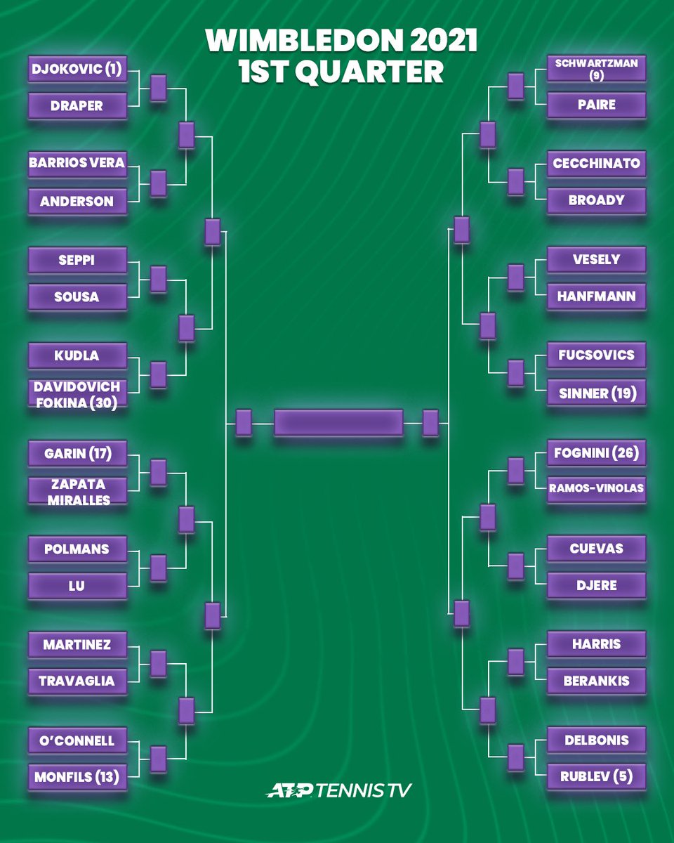 mens draw at wimbledon