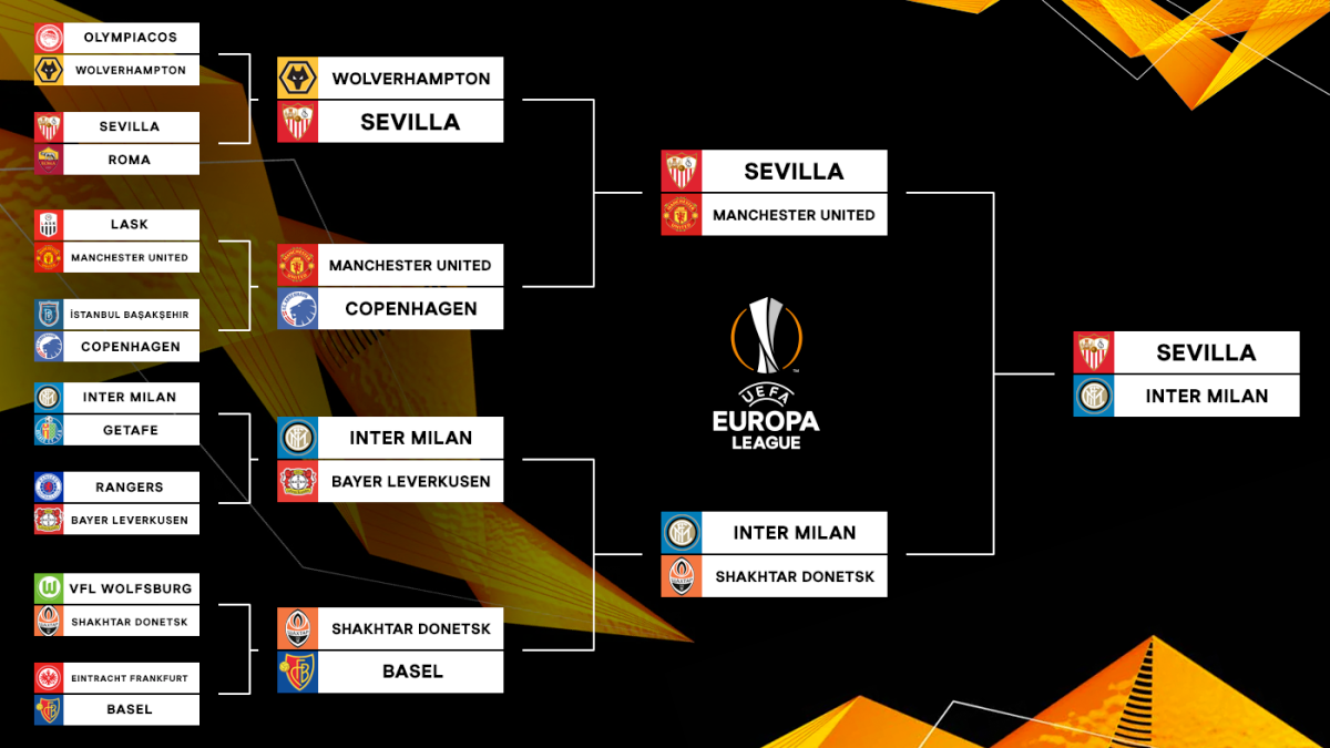 europa league bracket