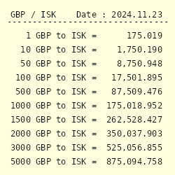 20000 isk to gbp