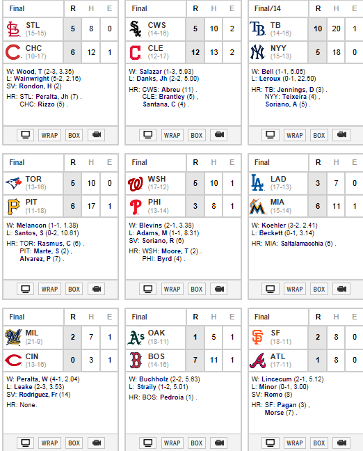 resultados mlb espn