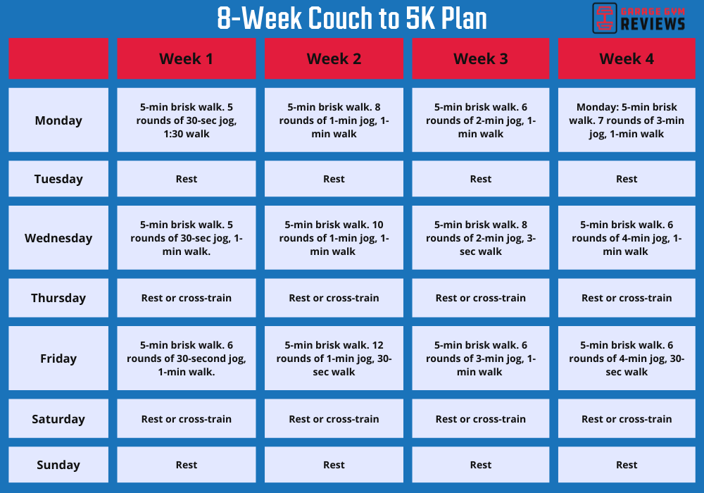 couch to 5k treadmill plan