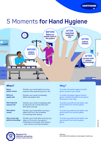 five moments for hand hygiene poster