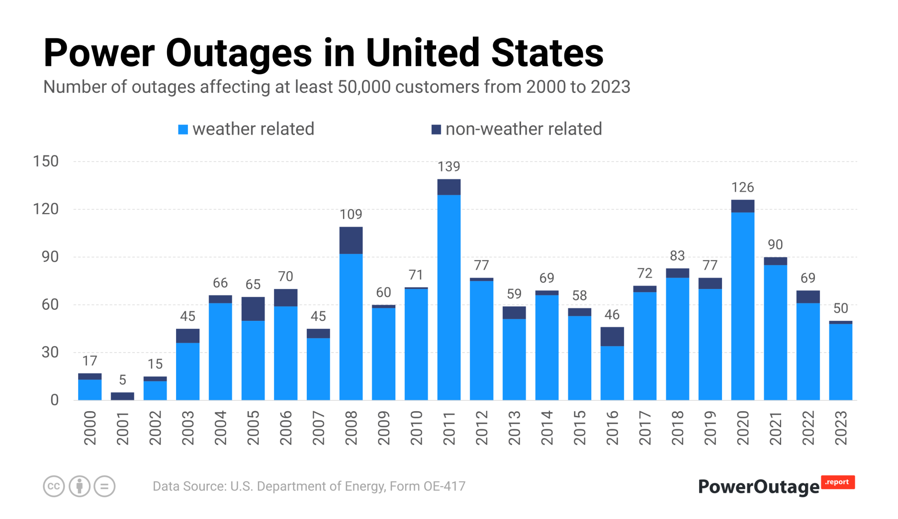 power outage smyrna de