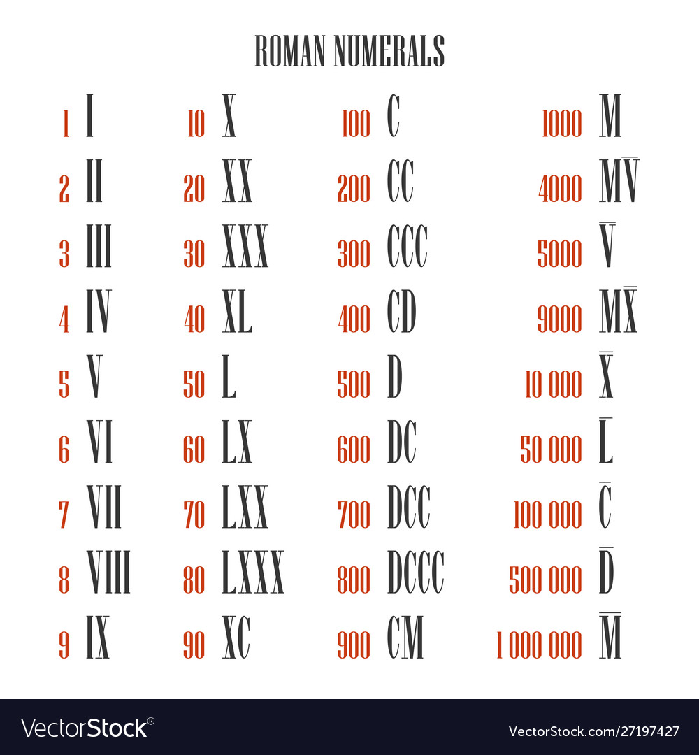 date roman numeral converter