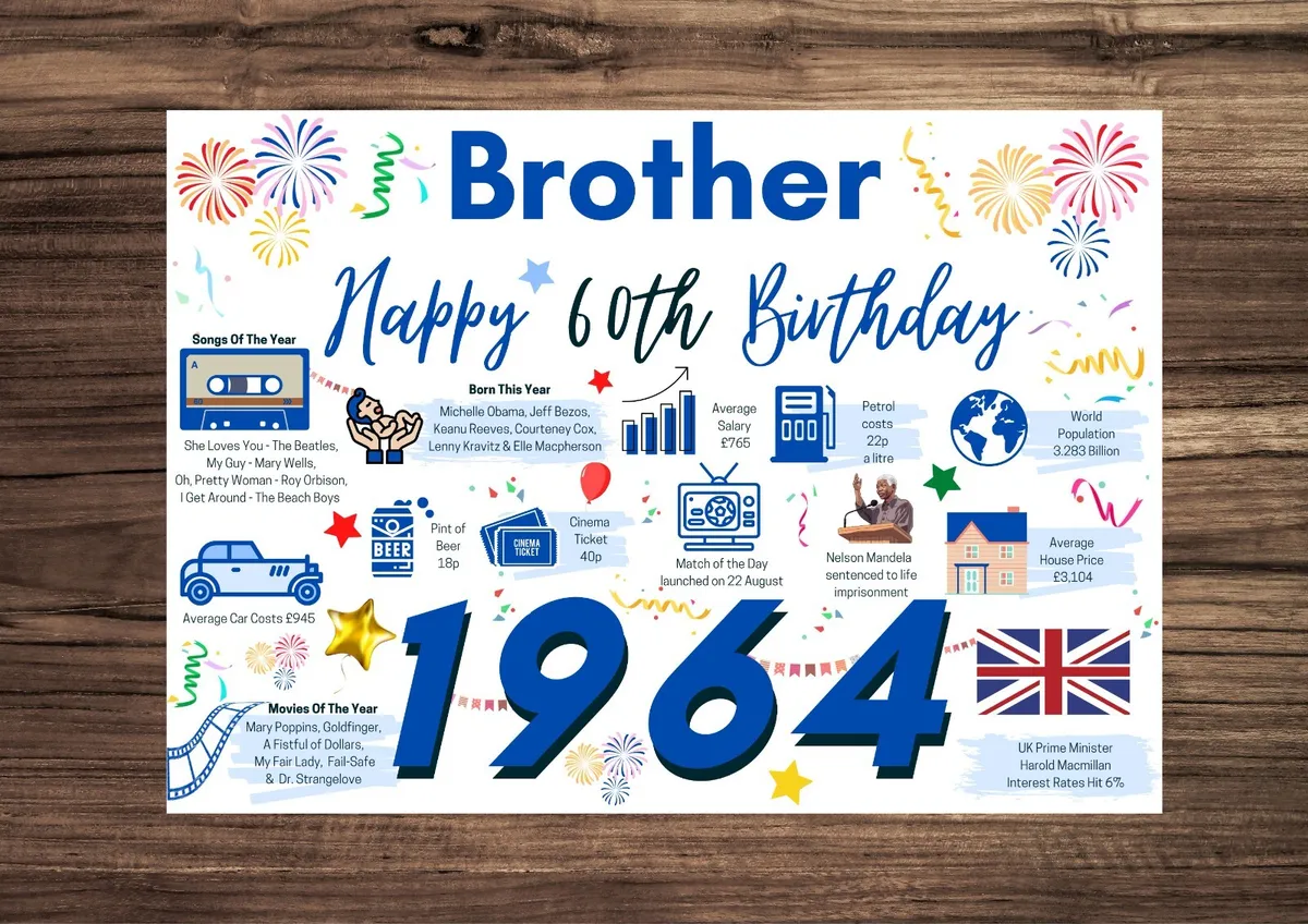 brother 60th birthday card