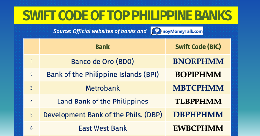 swift code metro bank uk