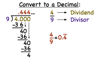 9/4 as a decimal