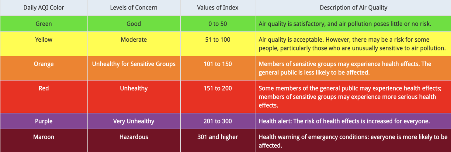 redmond oregon aqi