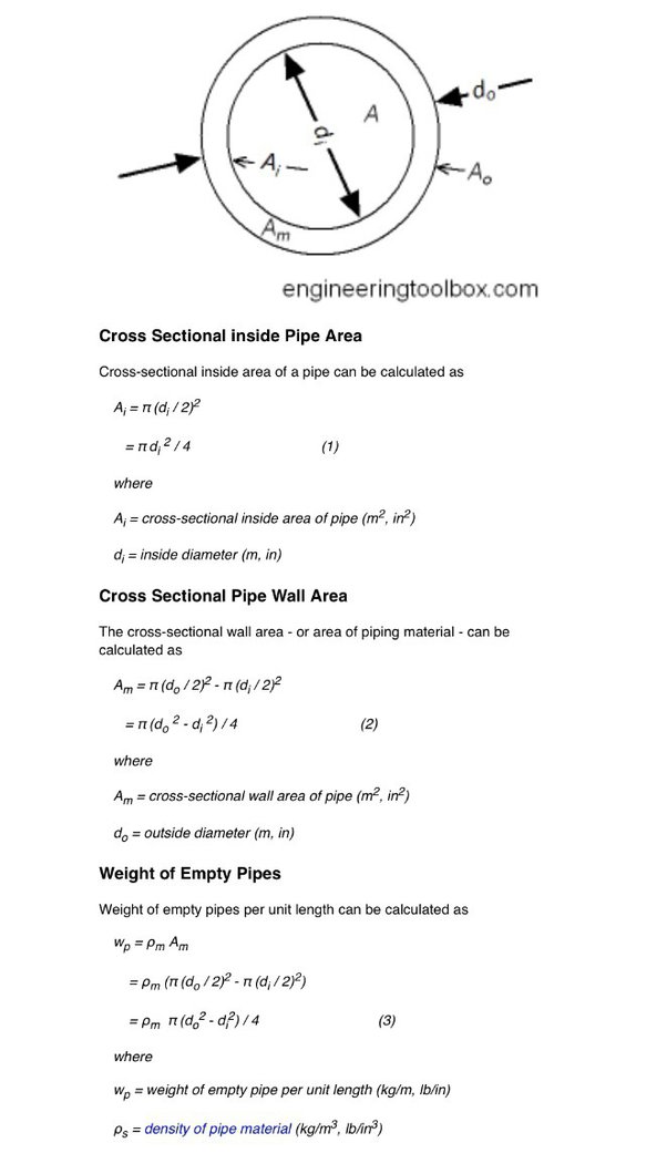 cross sectional area of a cylinder calculator