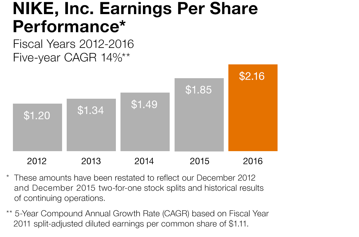 annual report of nike