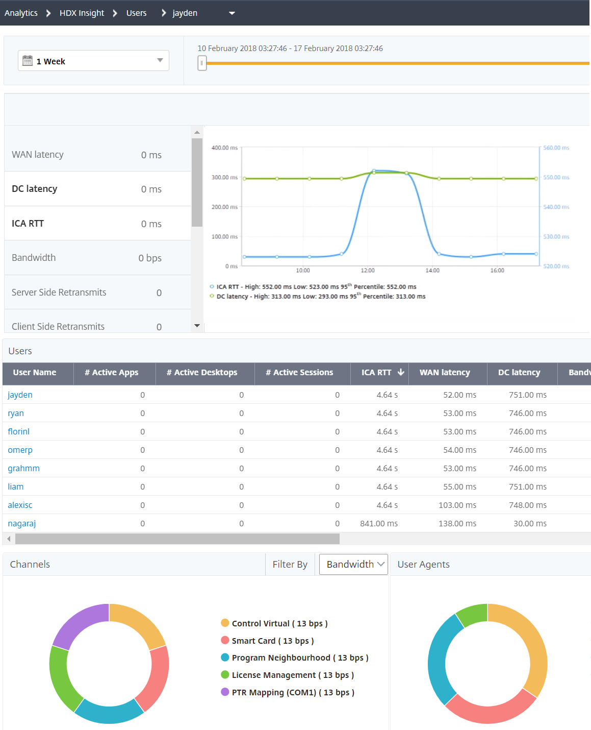 netscaler insight