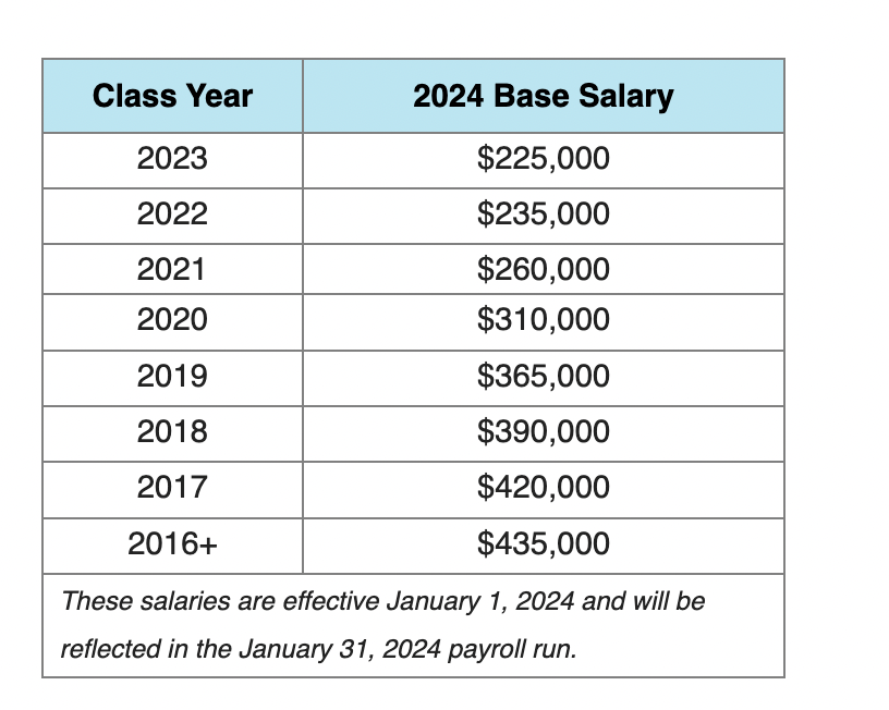 norton rose fulbright salary