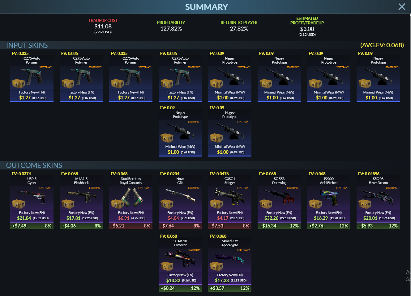 csgo trade up profit