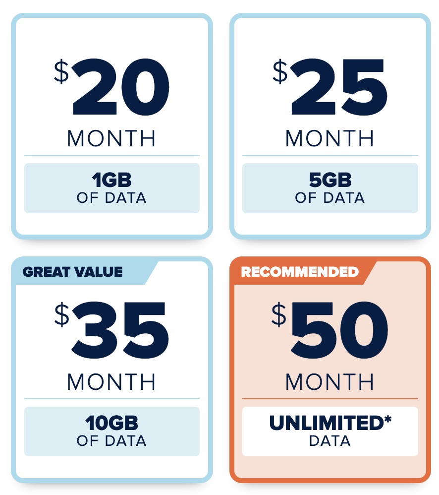 mint vs consumer cellular