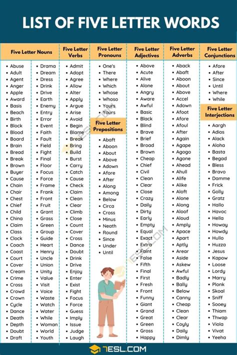 5 letter words that start with e