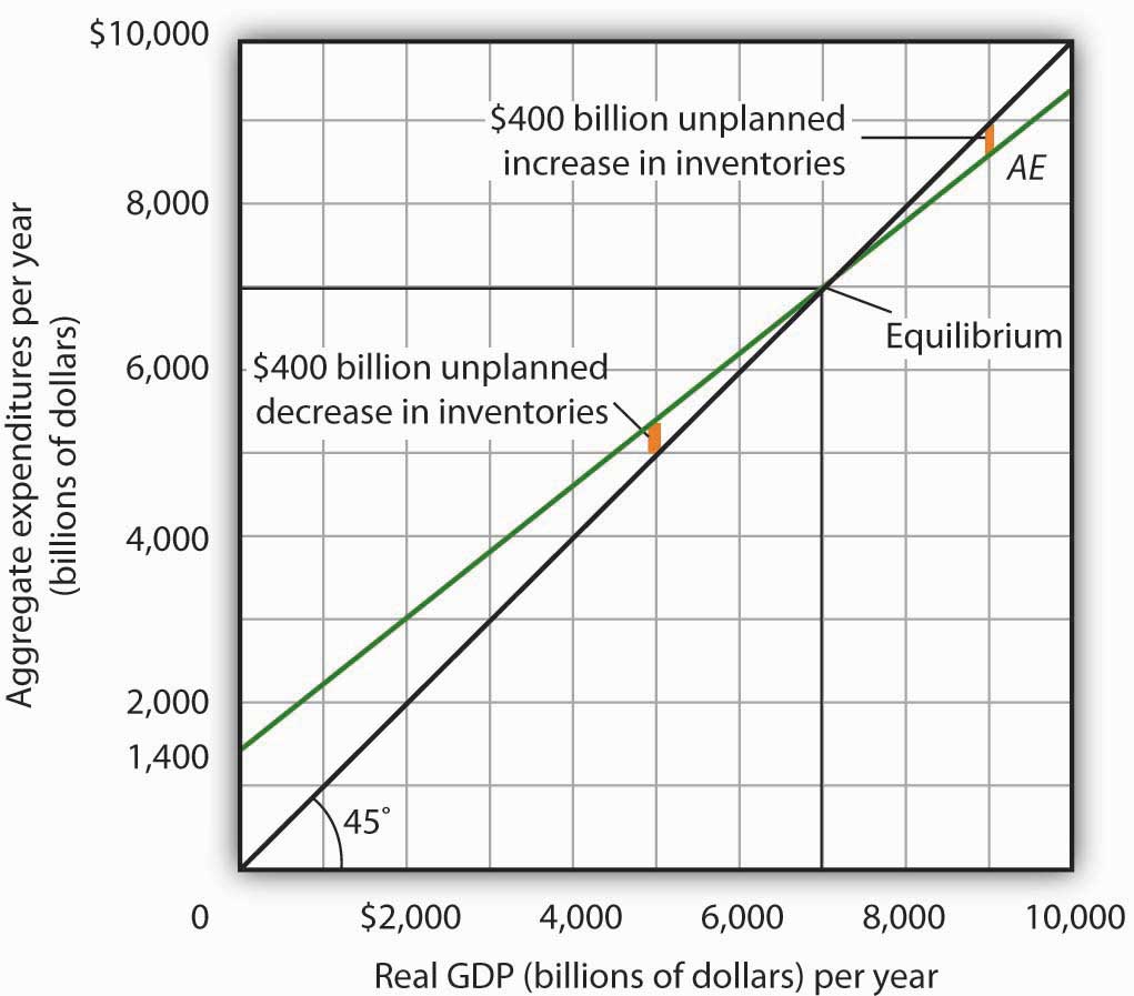 planned aggregate expenditure