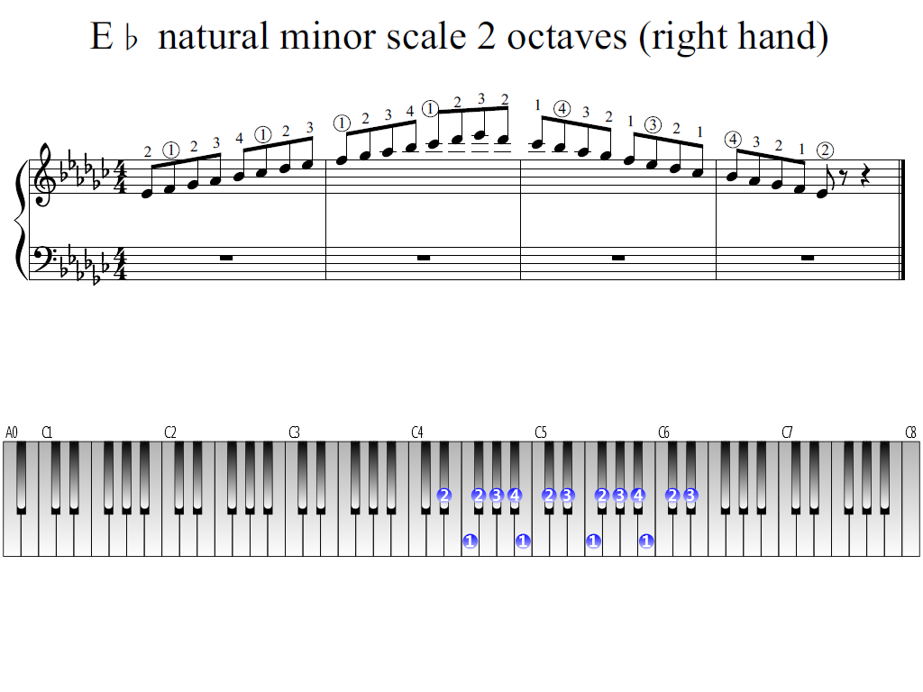 e flat natural minor