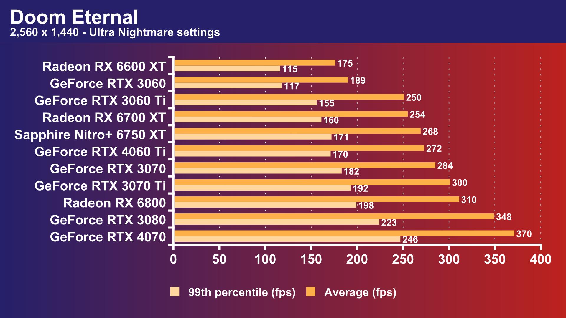 rtx 3080 vs 4060