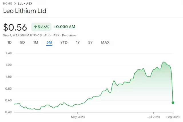 lll asx share price