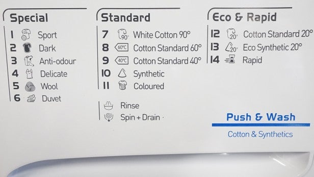 indesit washing machine symbols