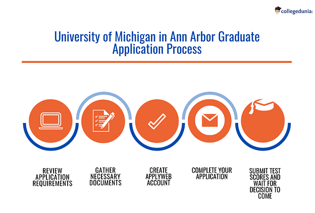 university of michigan deadlines