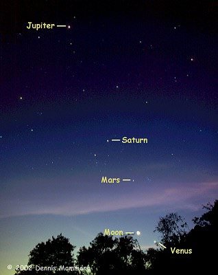 when will saturn be visible tonight