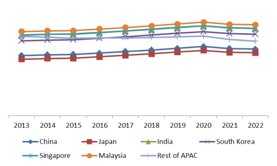 vending machine profit statistics malaysia