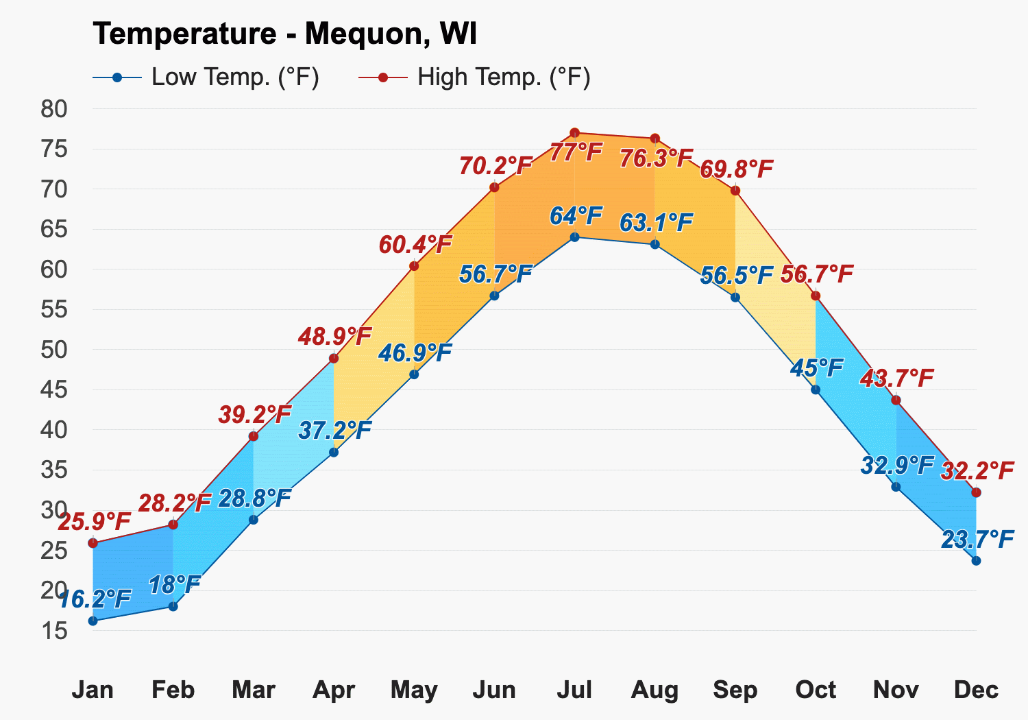 weather for mequon wisconsin