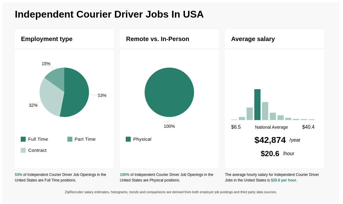 courier driver vacancies