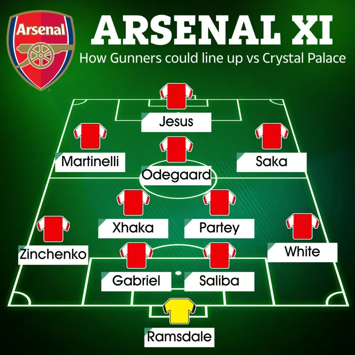 arsenal vs crystal palace f.c. lineups