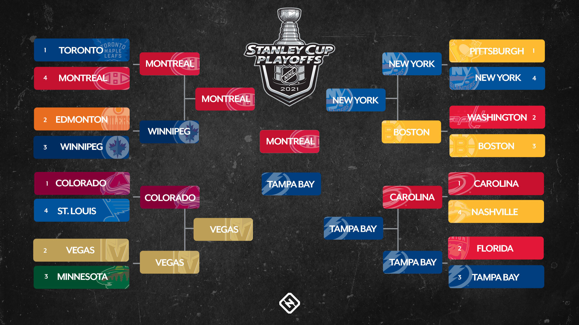 nhl playoff series standings