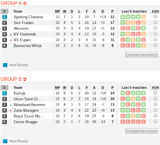 belgium jupiler pro league table