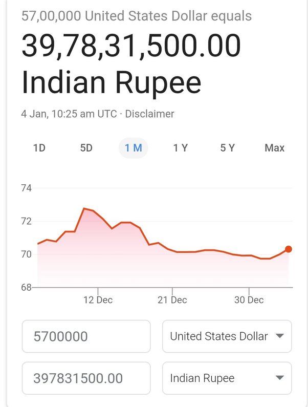 5 lakh us dollars in rupees