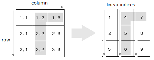 matlab indexing